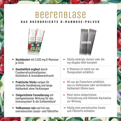Beerenblase-Sticks D-Mannose Vergleichstabelle 