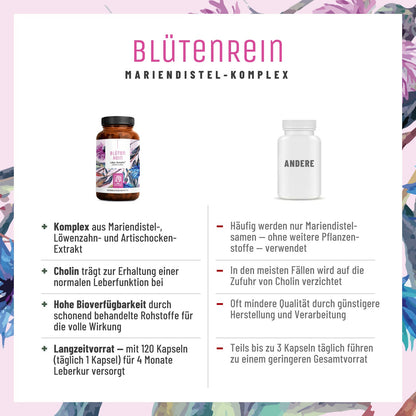 Blütenrein Leber-Komplex Vergleichstabelle