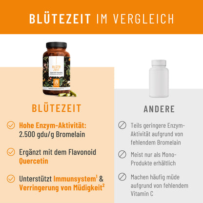 Bluetezeit Vergleich 