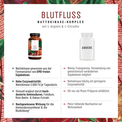 Blutfluss Nattokinase-Komplex mit Arginin und Citrullin Vergleichstabelle