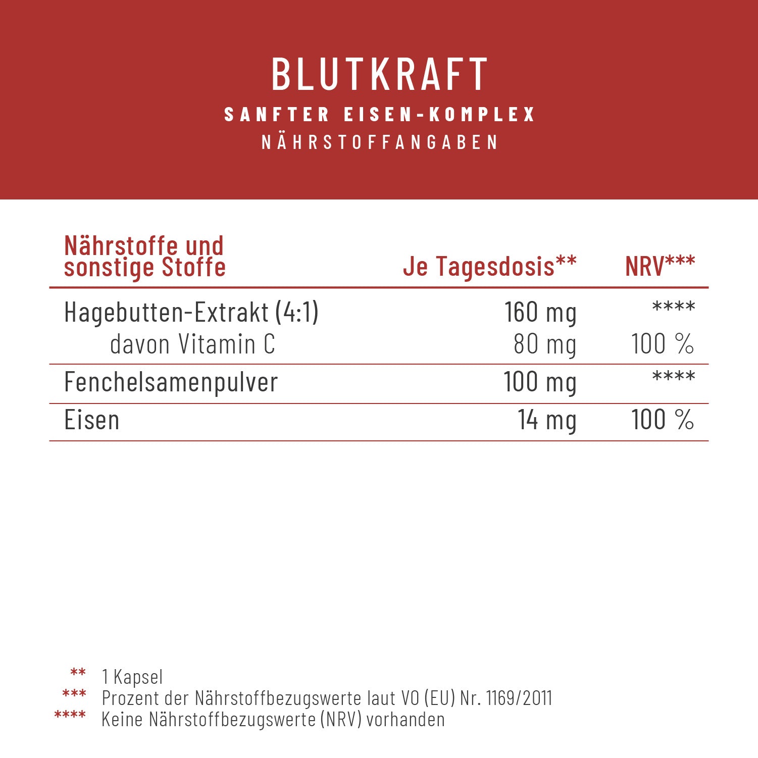 Blutkraft Eisen-Komplex Naehrwerte 
