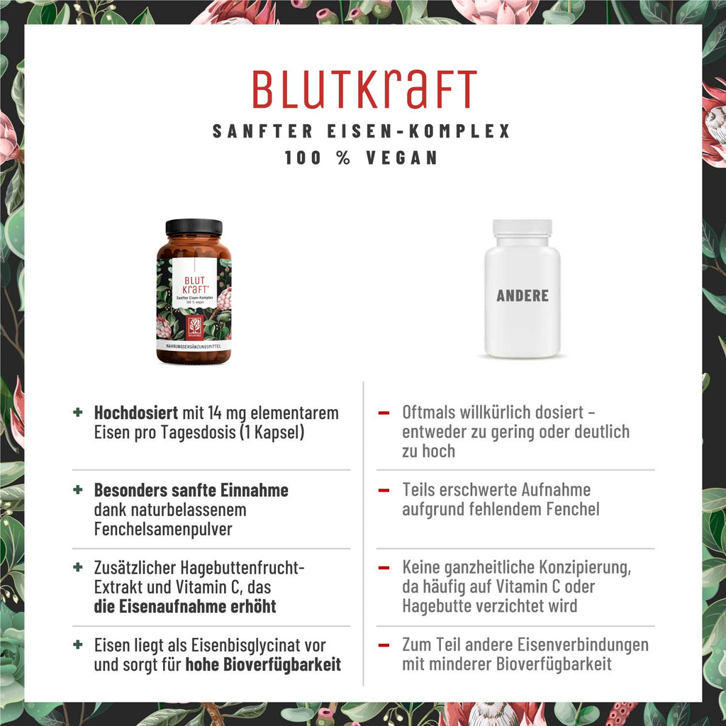 Blutkraft Eisen-Komplex Vergleichstabelle