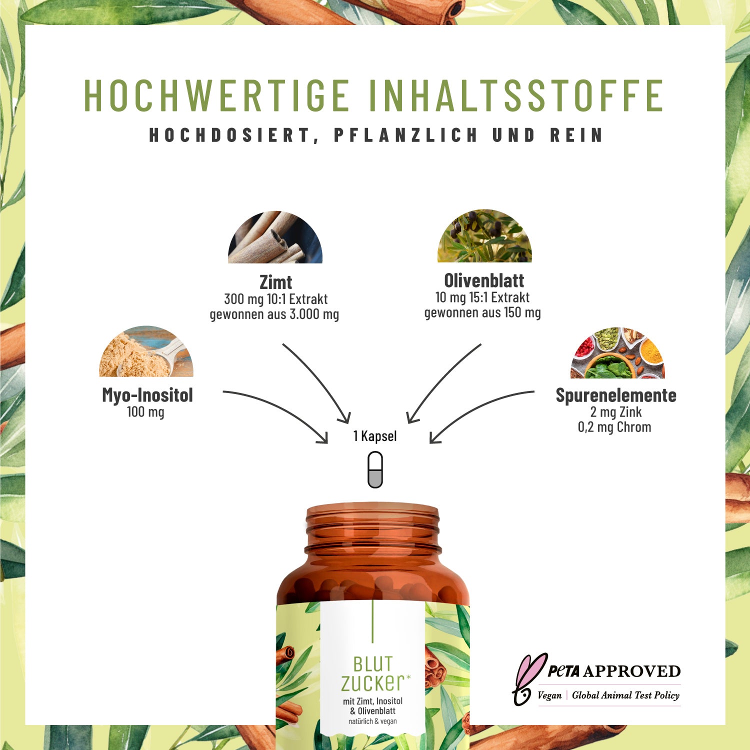 Blutzucker mit Zimt Inositol Olivenblatt Hochwertige Inhaltsstoffe