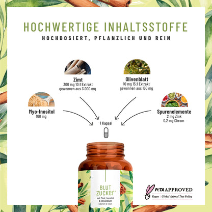 Blutzucker mit Zimt Inositol Olivenblatt Hochwertige Inhaltsstoffe