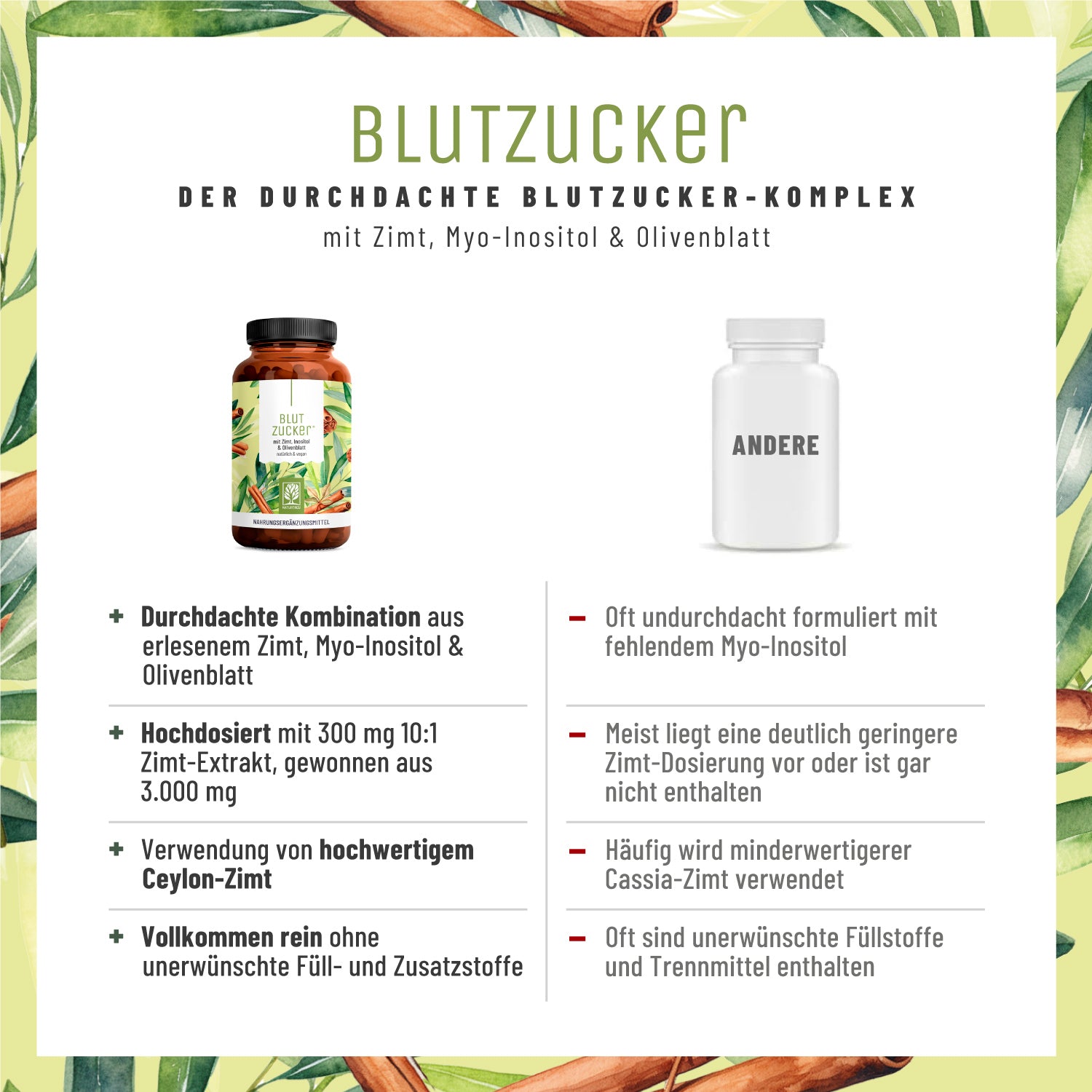 Blutzucker mit-Zimt-Inositol-Olivenblatt Vergleichstabelle