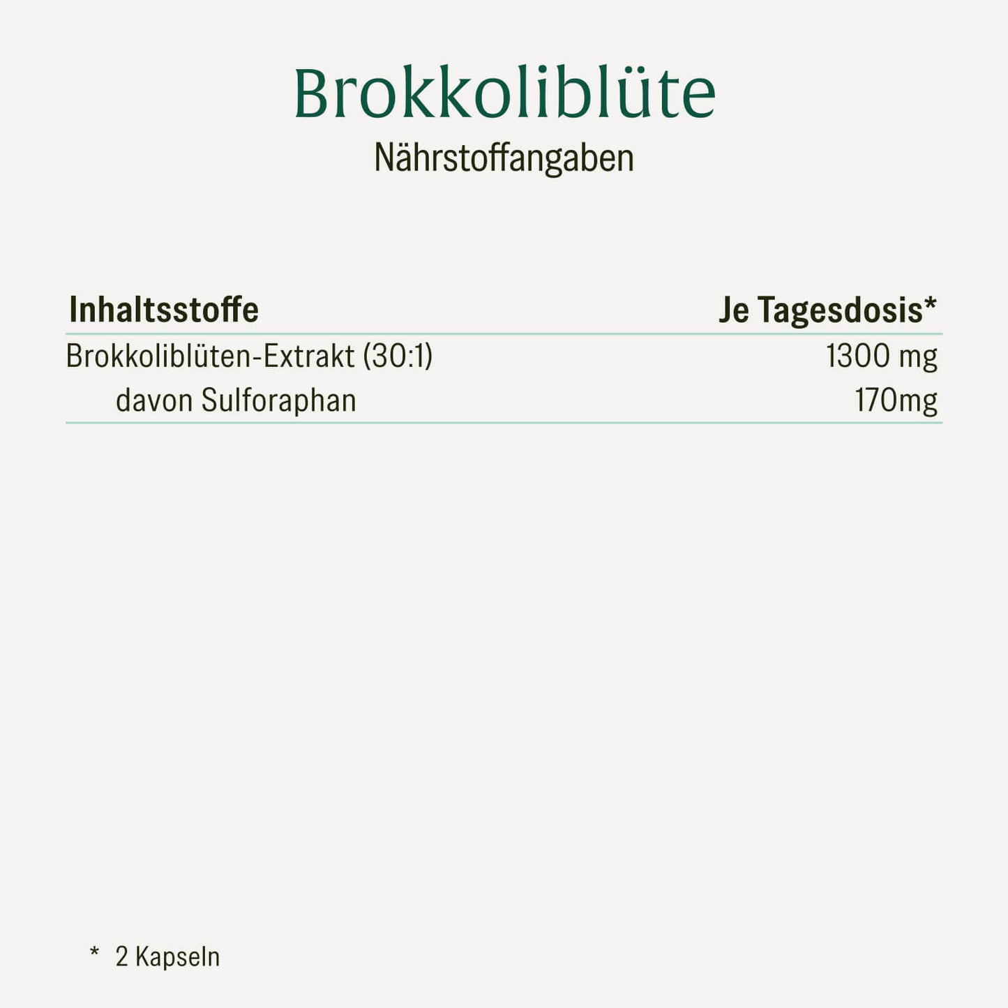 Nährstoffangaben Brokkoliblüte je Tagesdosis: Brokkoliblüten-Extrakt 30:1 mit 1300 mg, davon Sulforaphan 170 mg. Tagesdosis entspricht 2 Kapseln.