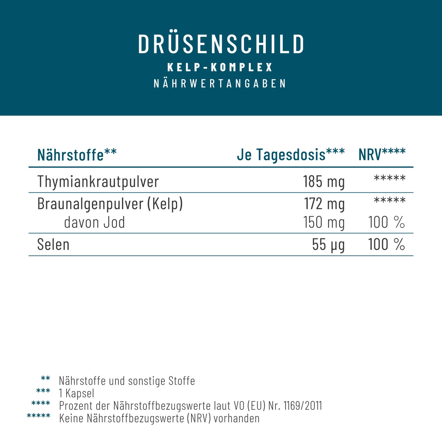 Druesenschild Kelp-Komplex Jod Naehrwerte