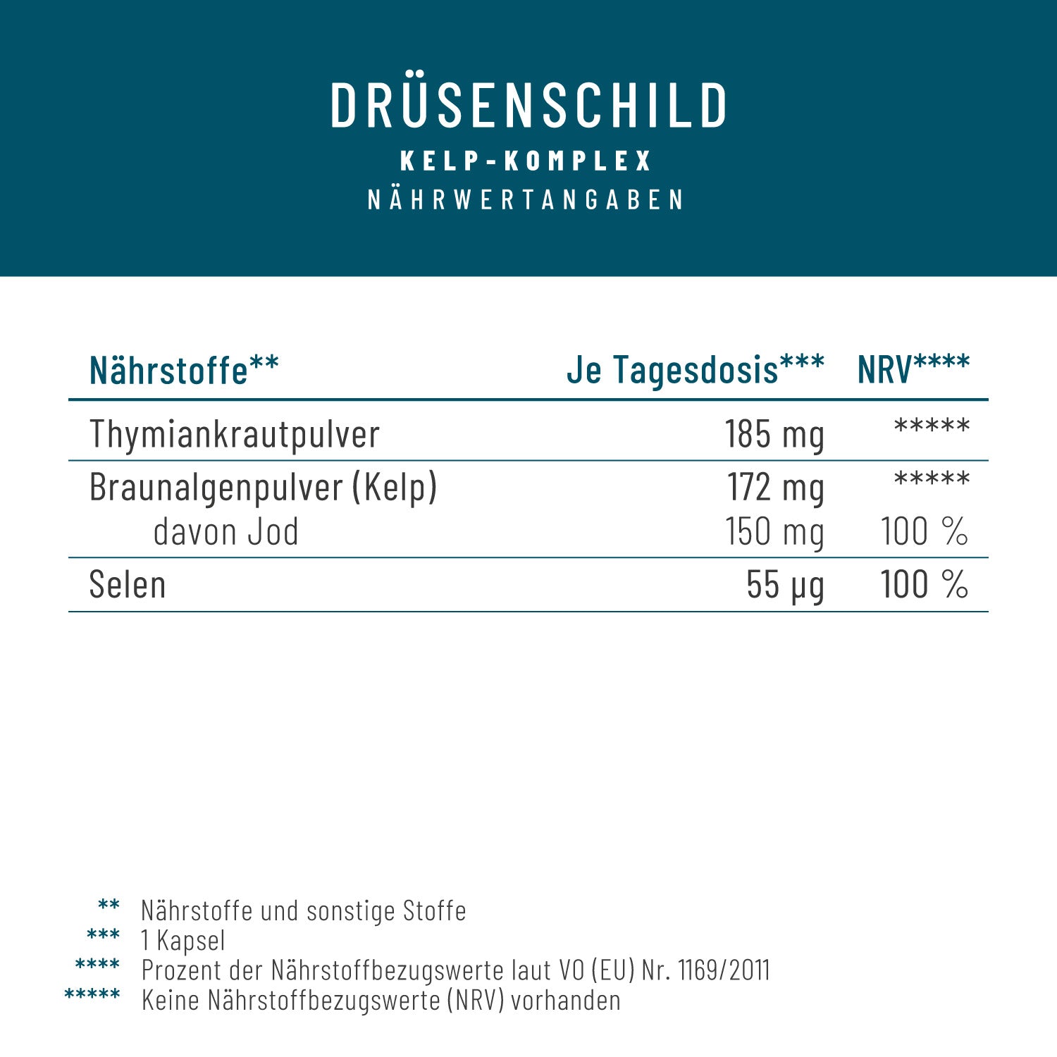 Druesenschild Kelp-Komplex Jod Naehrwerte