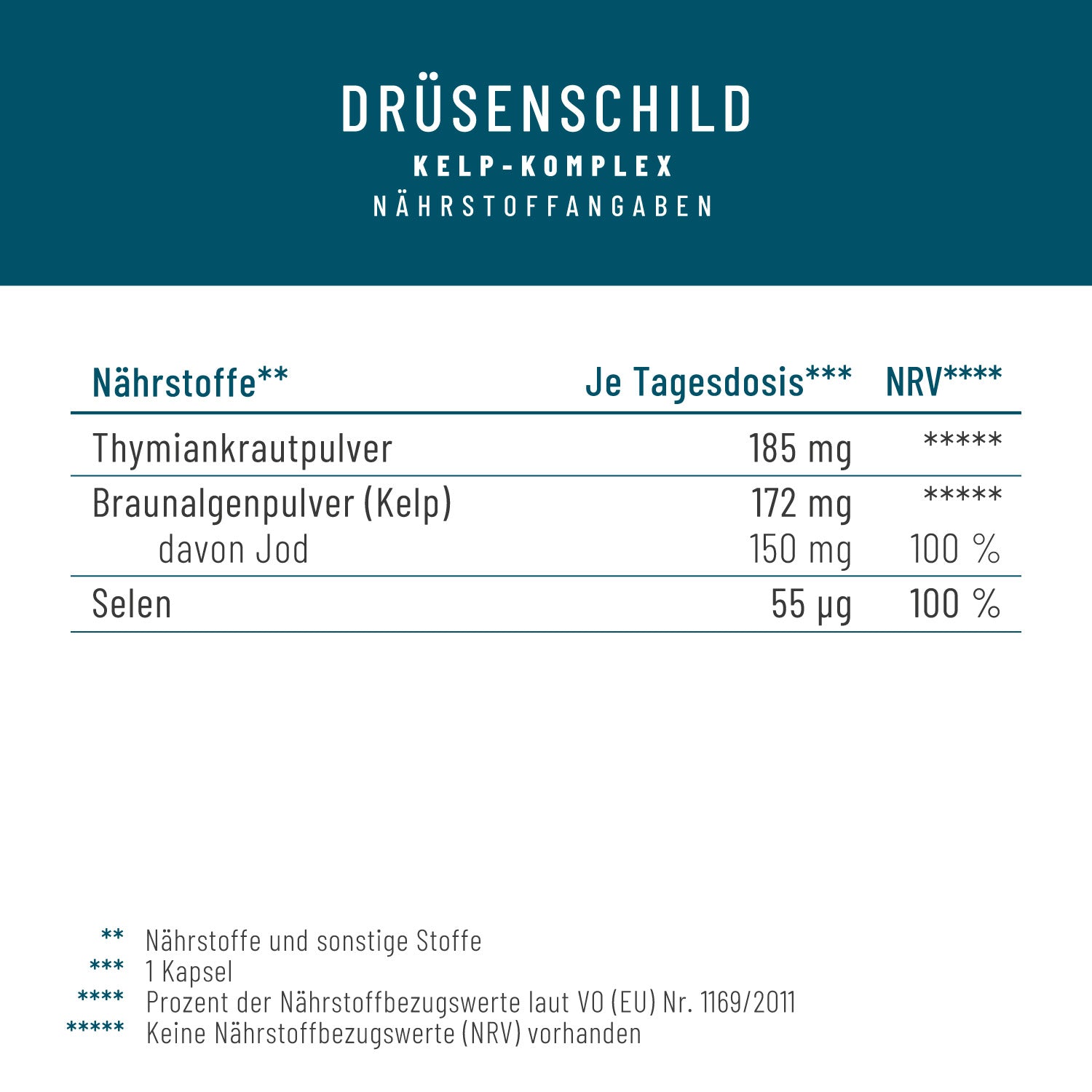 Druesenschild Kelp-Komplex Jod Naehrwerte 