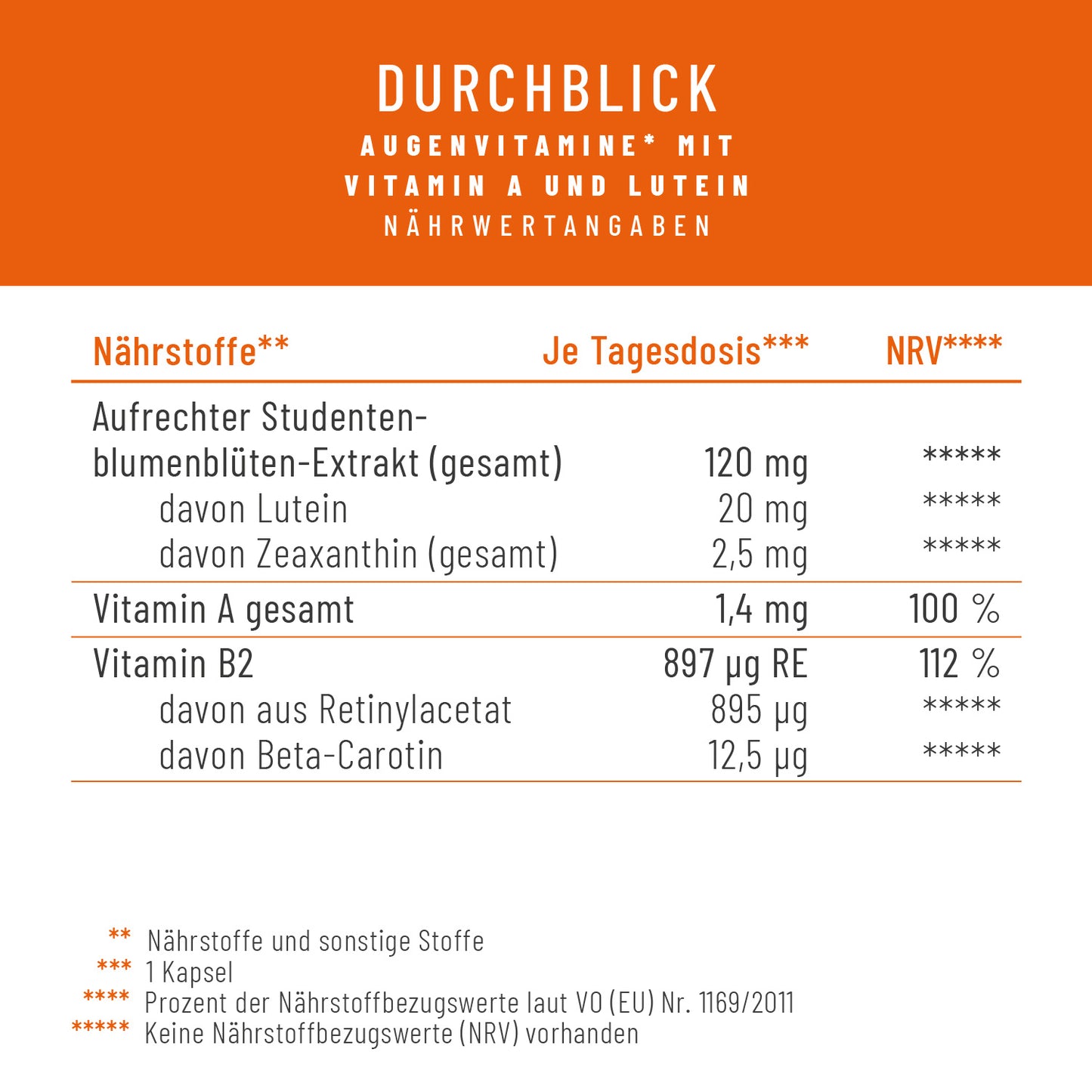 Durchblick Augenvitamine Naehrwerte