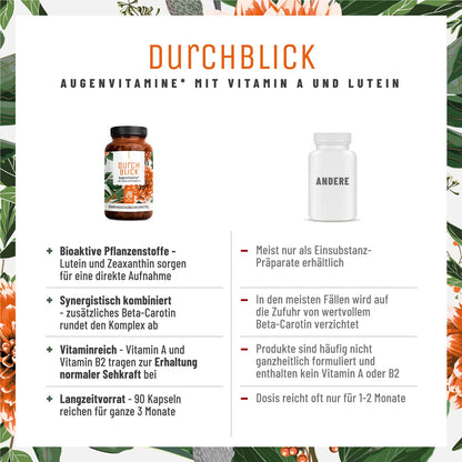 Durchblick Augenvitamine Vergleichstabelle