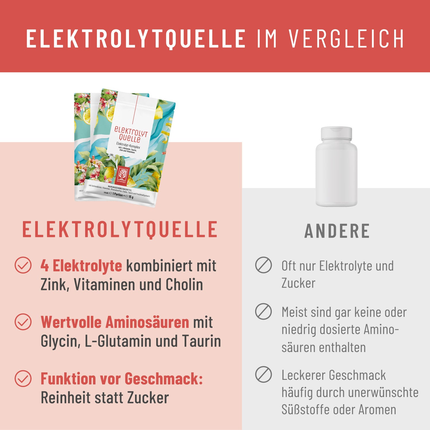 Elektrolytquelle Vergleich