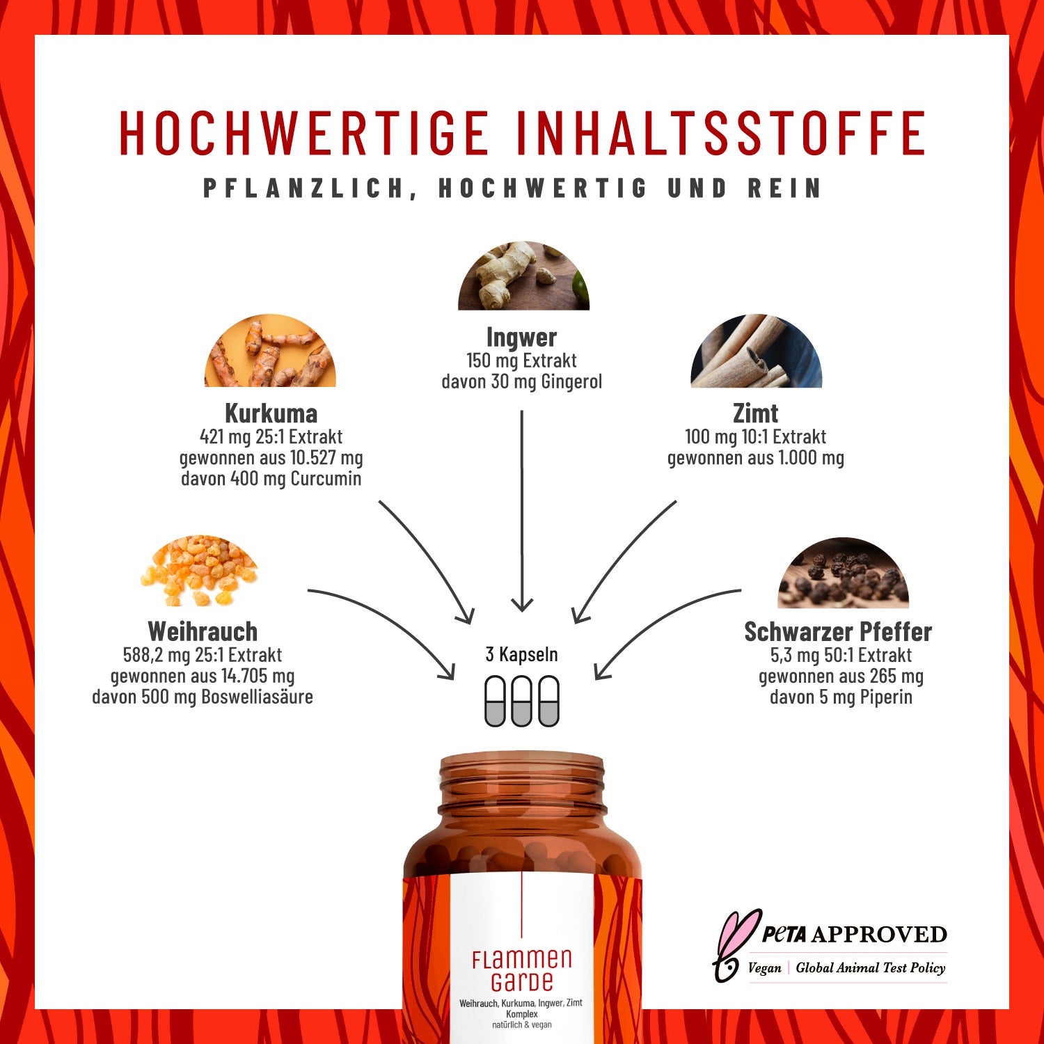 Flammengarde Hochwertige Inhaltsstoffe 