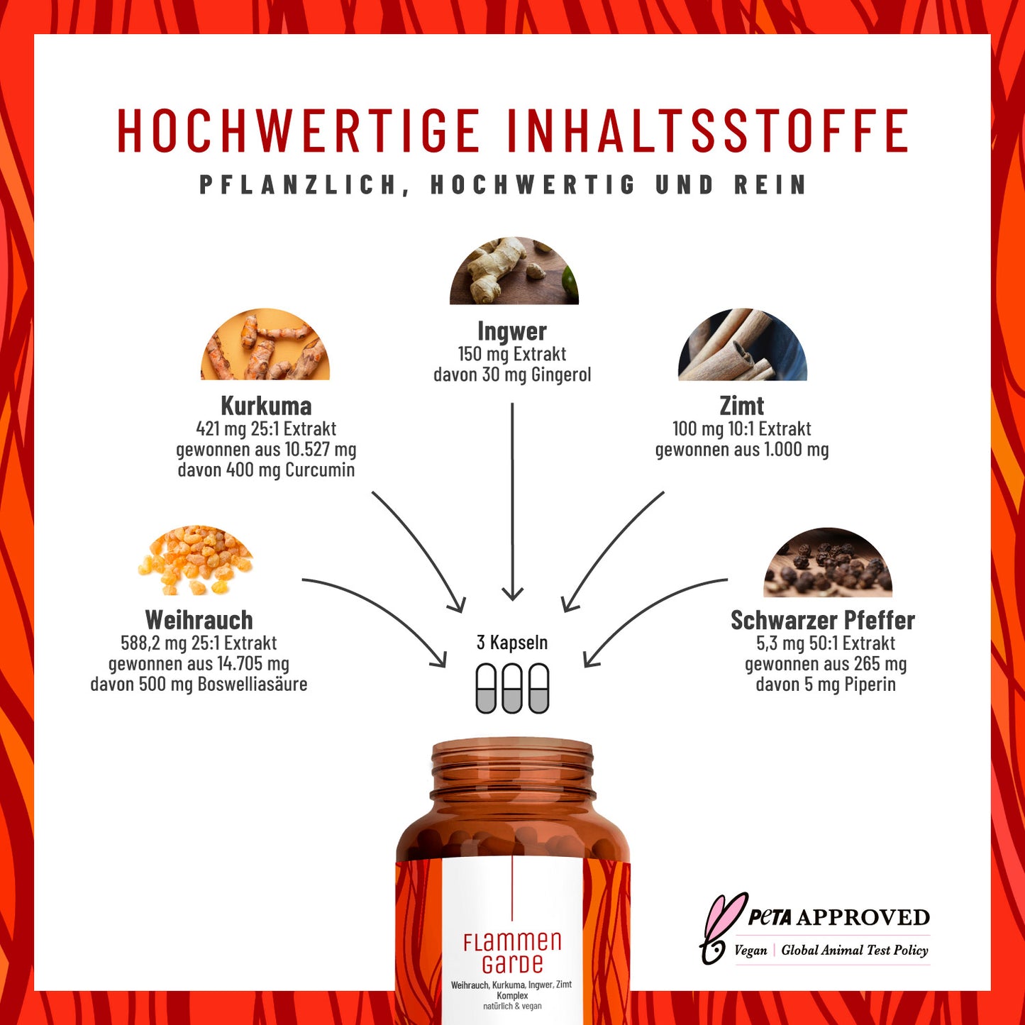 Flammengarde Hochwertige Inhaltsstoffe 