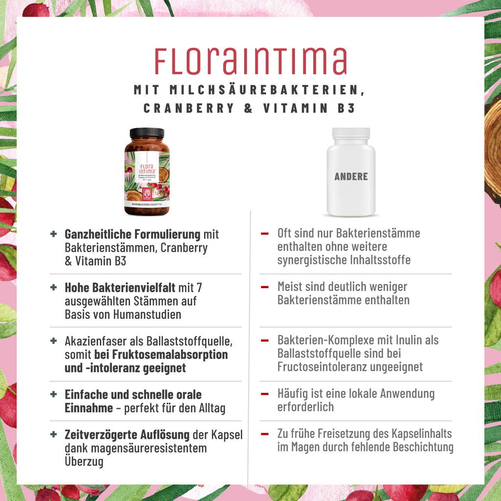 Floraintima Milchsaeurebakterien cranberry vitaminb3 Vergleichstabelle 