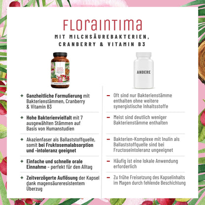 Floraintima Milchsaeurebakterien cranberry vitaminb3 Vergleichstabelle 