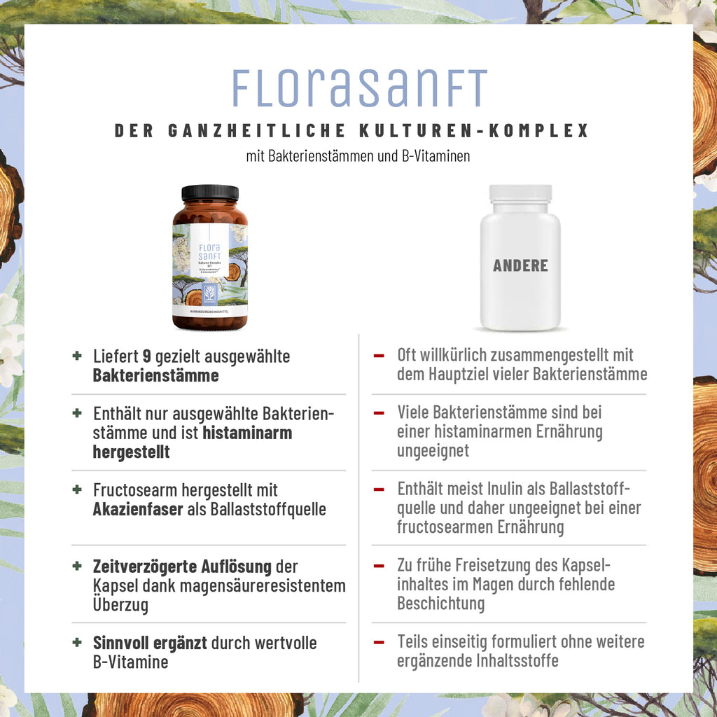 Florasanft Kulturen-Komplex Vergleichstabelle