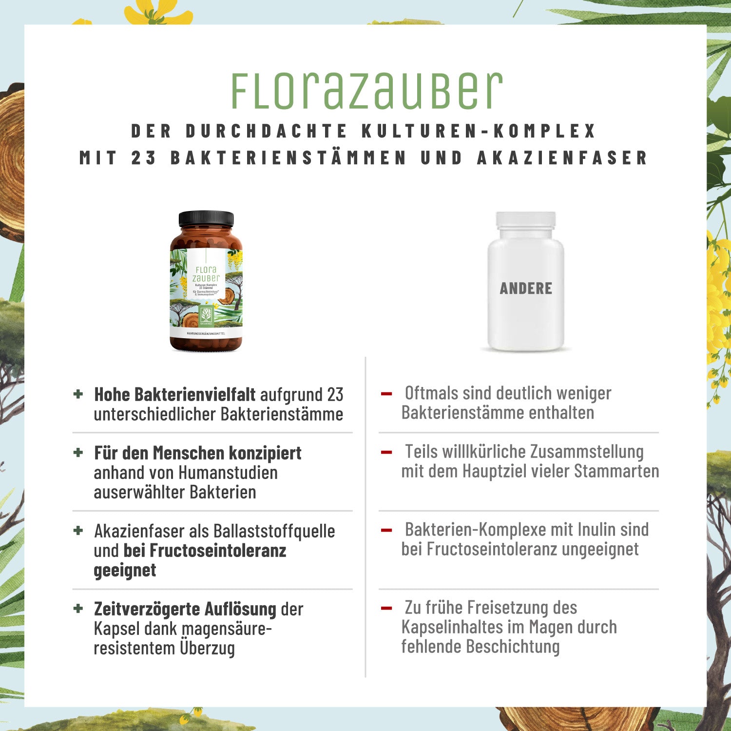 Florazauber Kulturen-komplex Vergleichstabelle