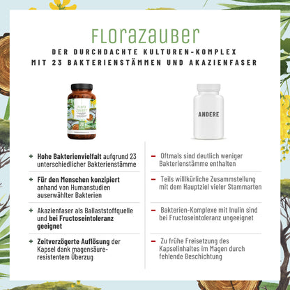 Florazauber Kulturen-komplex Vergleichstabelle