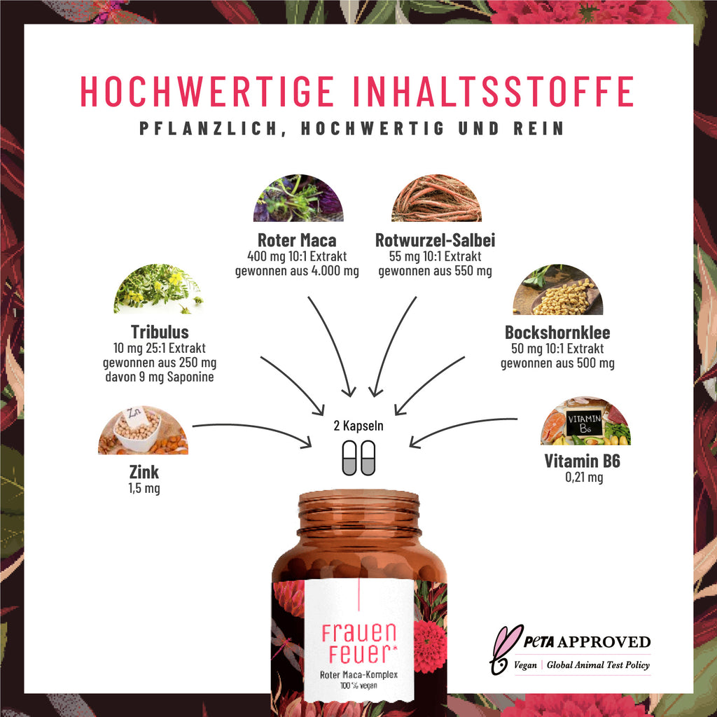 Frauenfeuer Roter Maca-Komplex Inhaltsstoffe