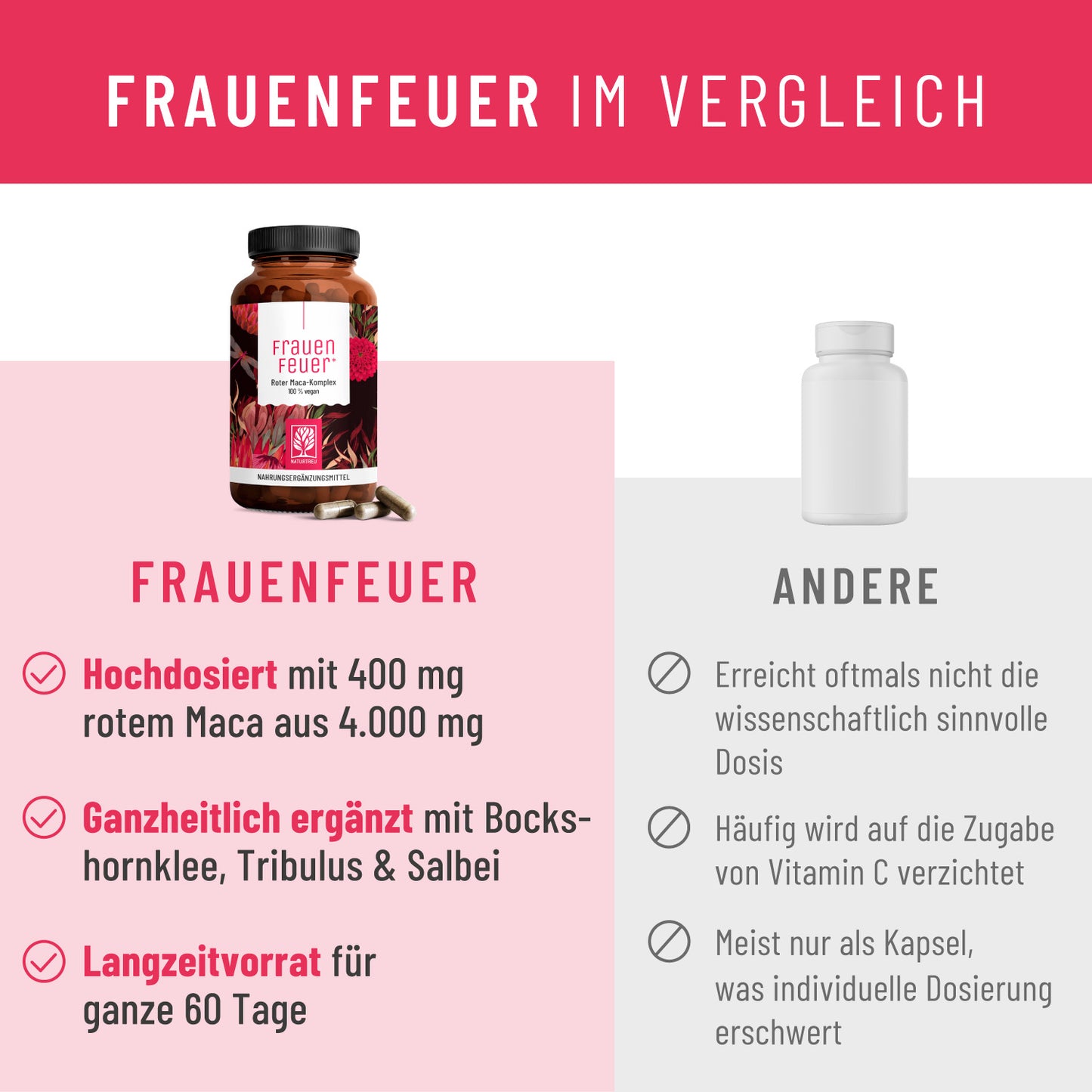 Frauenfeuer Vergleich