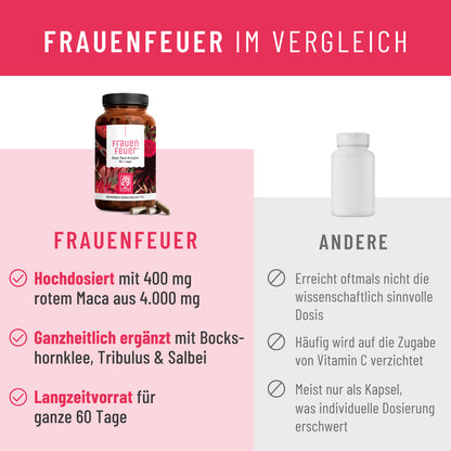 Frauenfeuer Vergleich