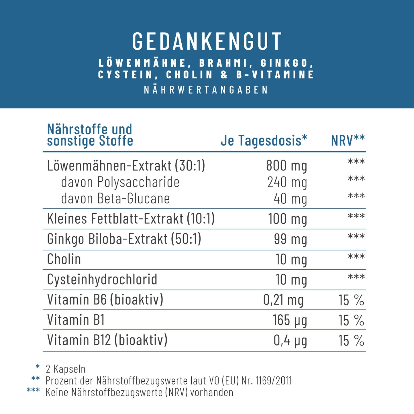 Gedankengut GEGU Loewenmaehne -Brahmi Ginkgo Cystein Cholin -B-Vitamine Naehrwerttabelle
