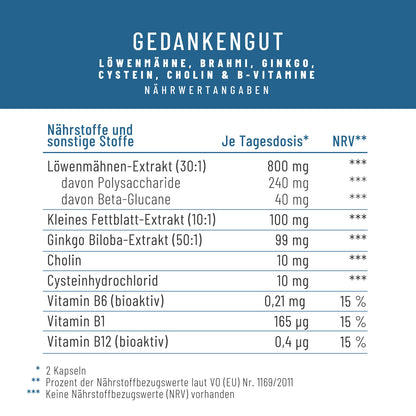 Gedankengut GEGU Loewenmaehne -Brahmi Ginkgo Cystein Cholin -B-Vitamine Naehrwerttabelle