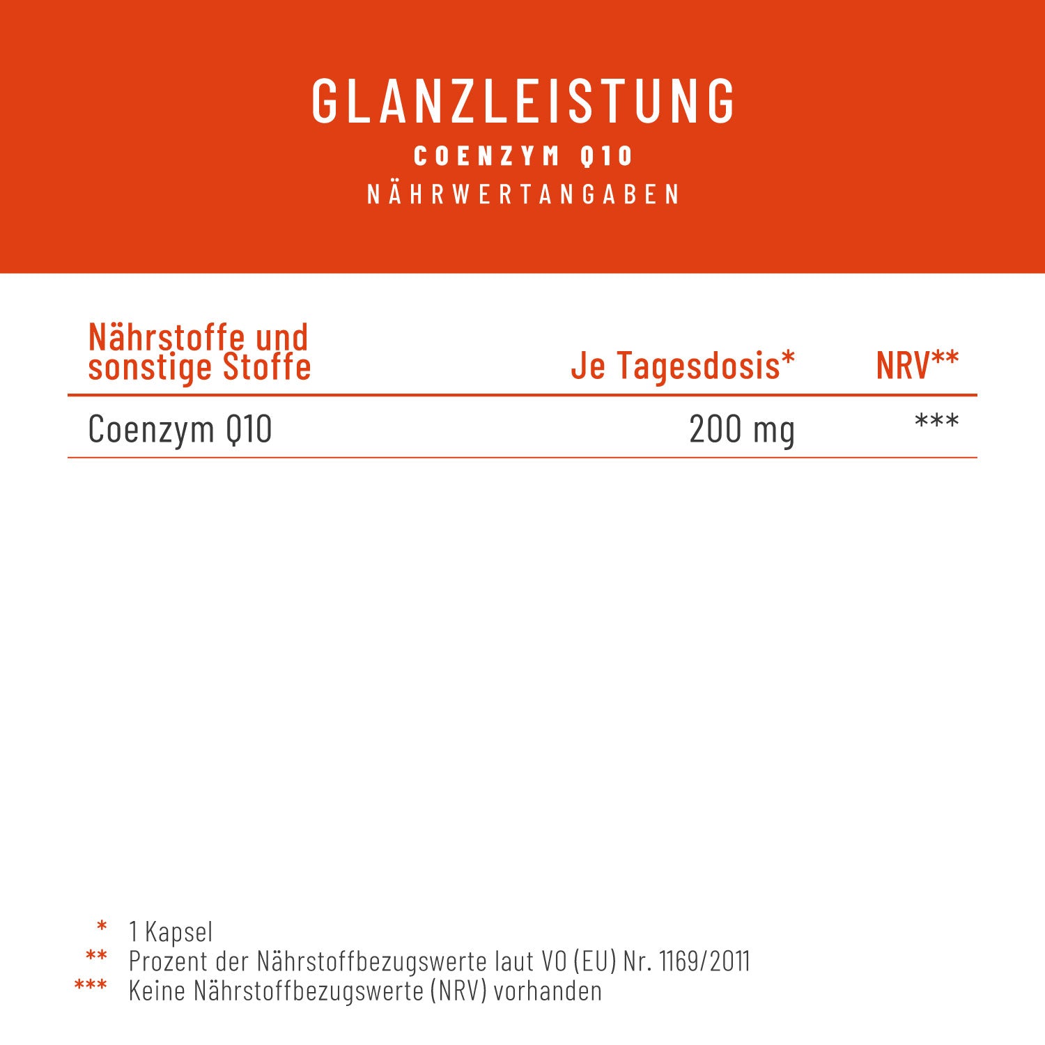 Glanzleistung Coenzym-Q10 Naehrwerte