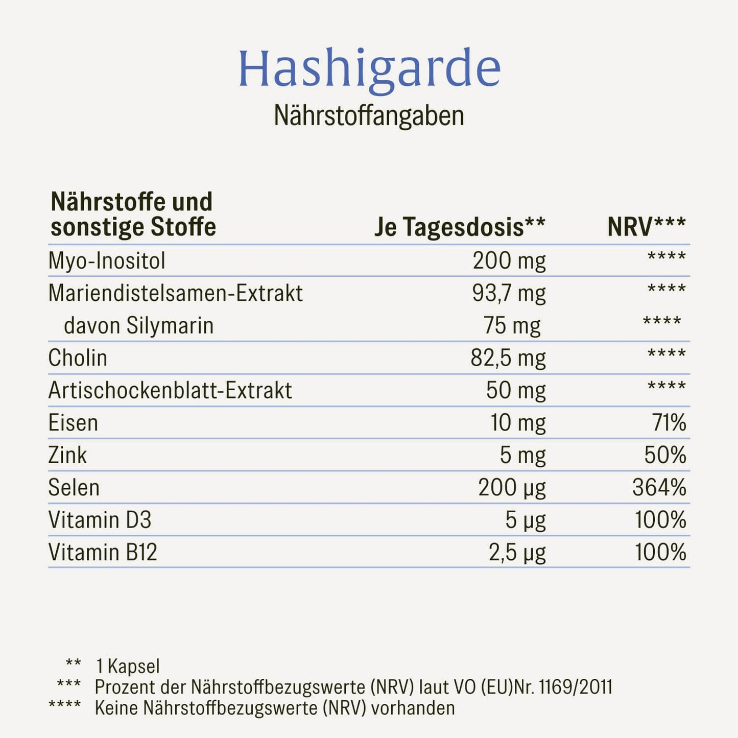 Hashigarde: Schilddrüsen Komplex ohne Jod