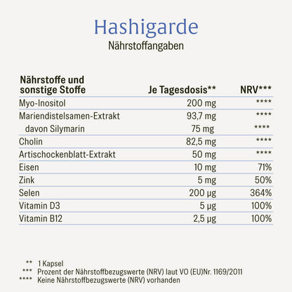 Hashigarde: Schilddrüsen Komplex ohne Jod