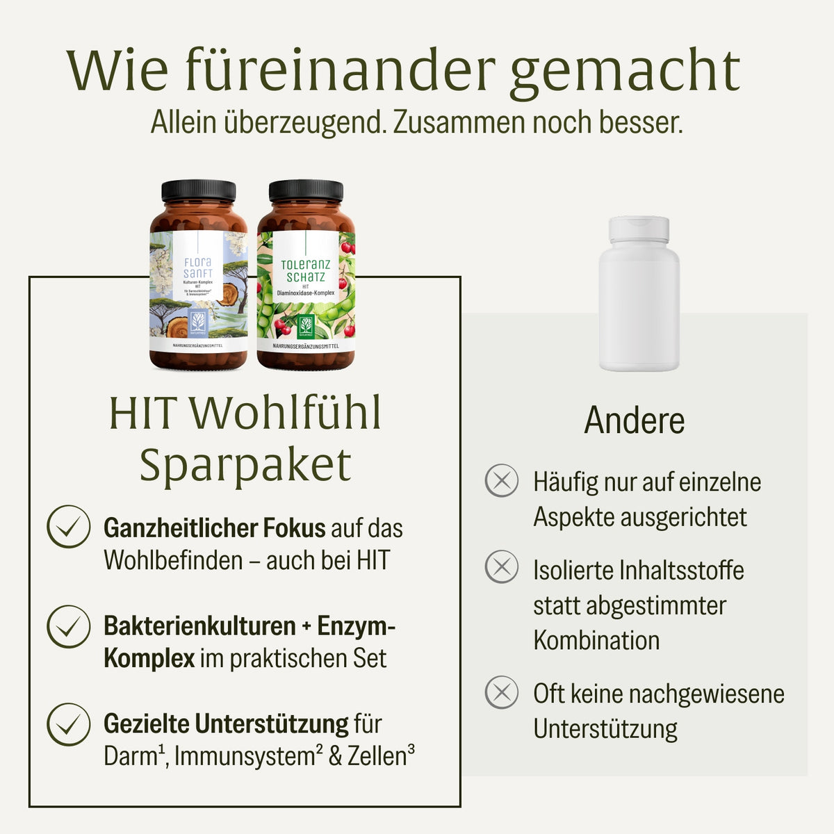 HIT Wohlfühl Sparpaket: Florasanft & Toleranzschatz