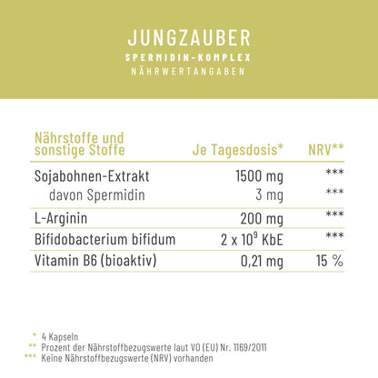 Jungzauber Naehrwerttabelle