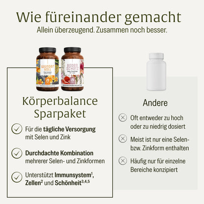 Körperbalance Sparpaket: Wundervoll & Bodenschatz