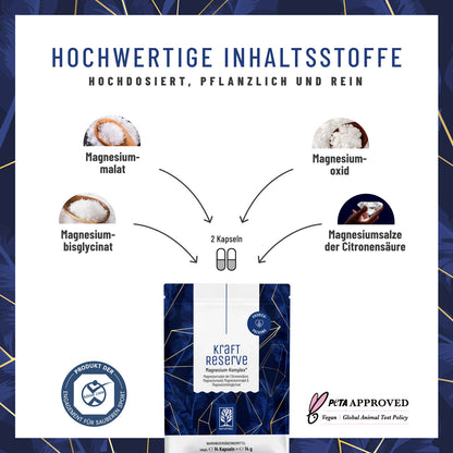 Kraftreserve Magnesium-Komplex Sachet Inhaltsstoffe Kapseln