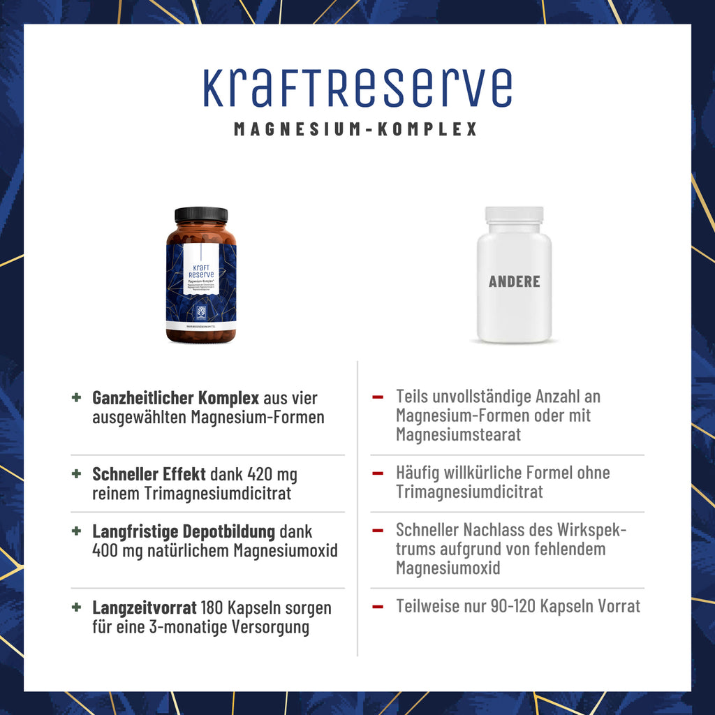 Kraftreserve Magnesium-Komplex im Vergleich