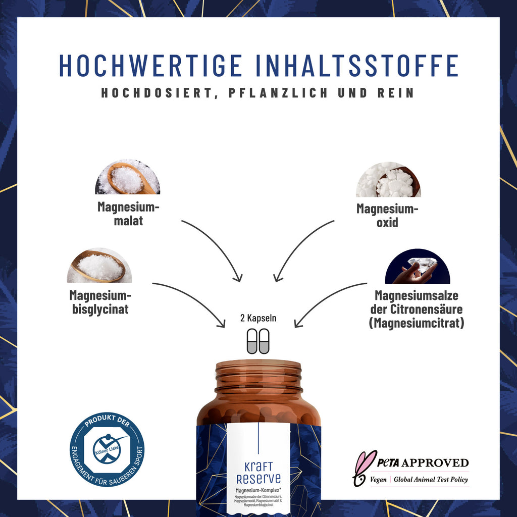 Kraftreserve Magnesium-Komplex Inhaltsstoffe