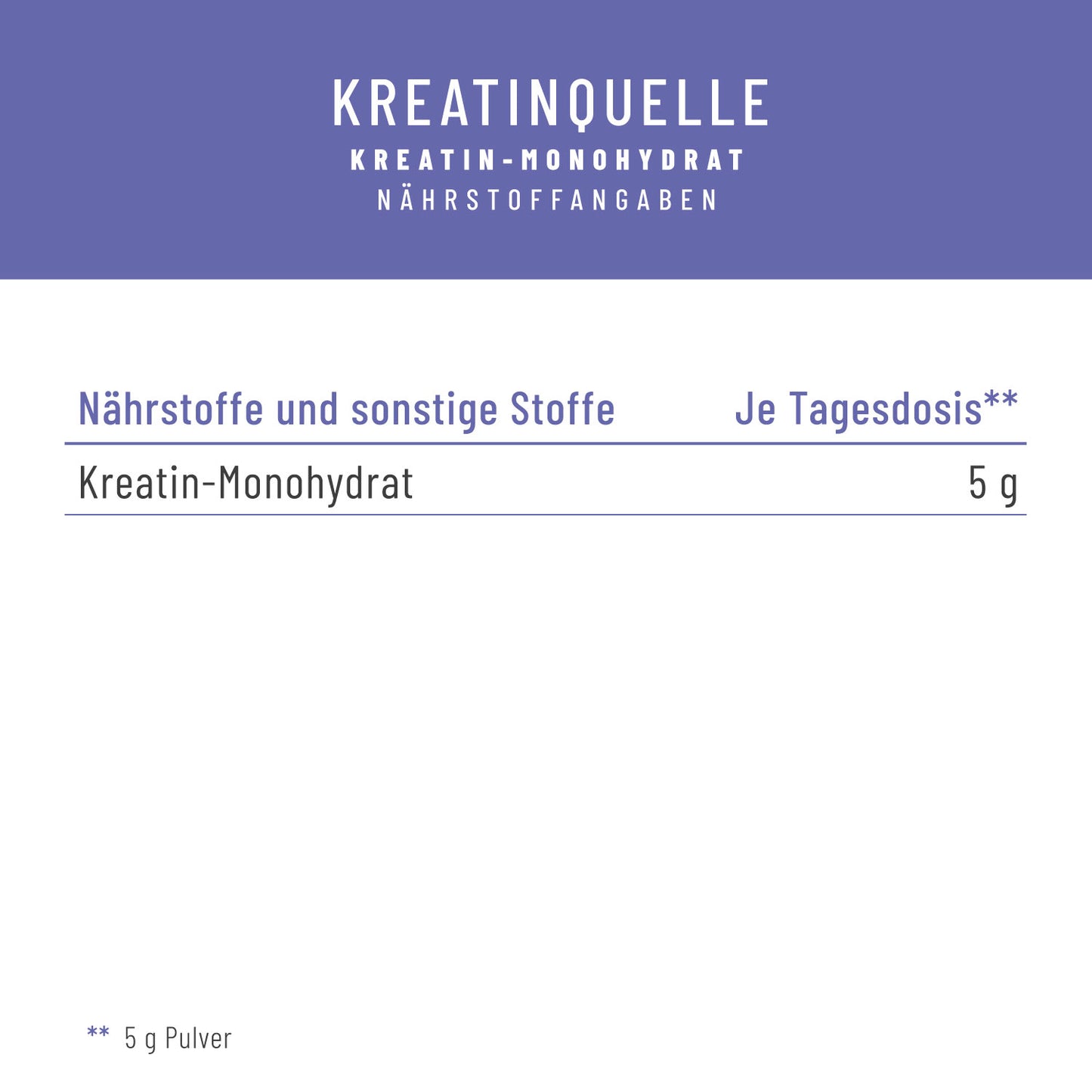 Kreatinquelle Kreatin-Monohydrat Naehrwerttabelle 