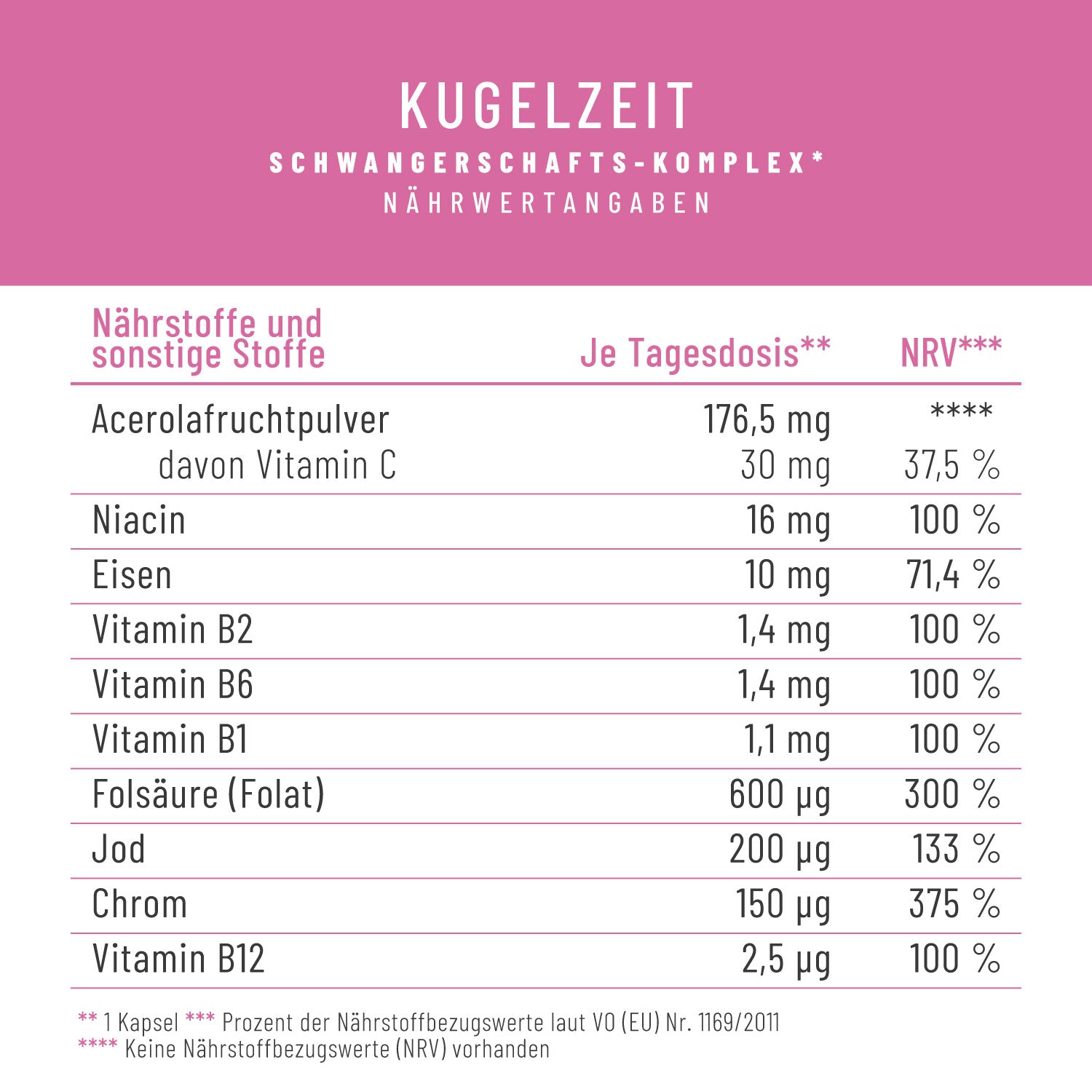 Kugelzeit Schwangerschafts-Komplex Naehrwerte
