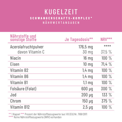 Kugelzeit Schwangerschafts-Komplex Naehrwerte
