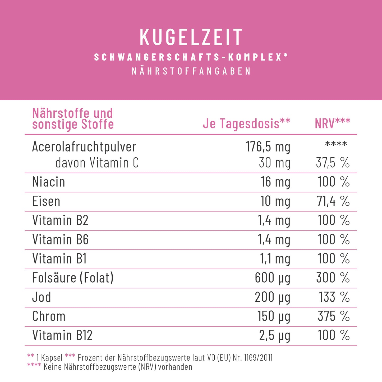 Kugelzeit Schwangerschafts-Komplex Naehrwerte 