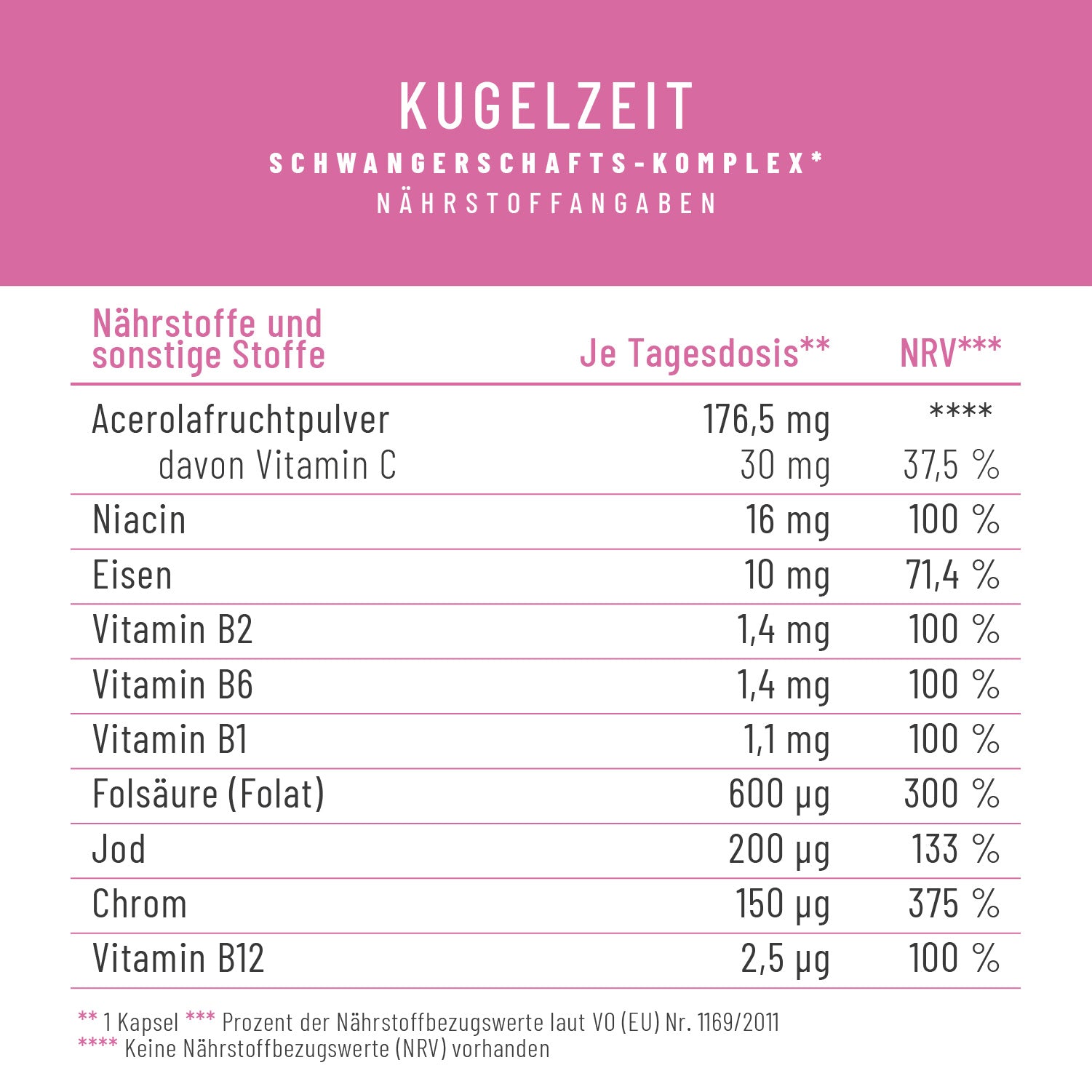 Kugelzeit Schwangerschafts-Komplex Naehrwerte 