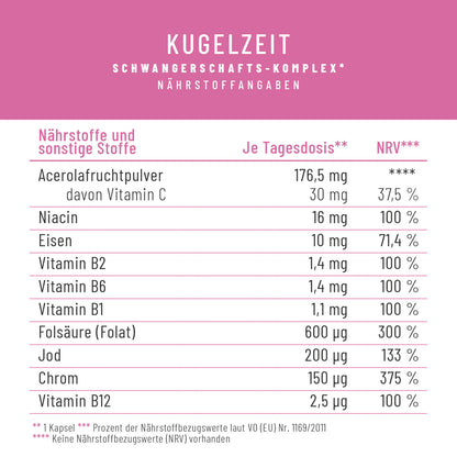 Kugelzeit Schwangerschafts-Komplex Naehrwerte 