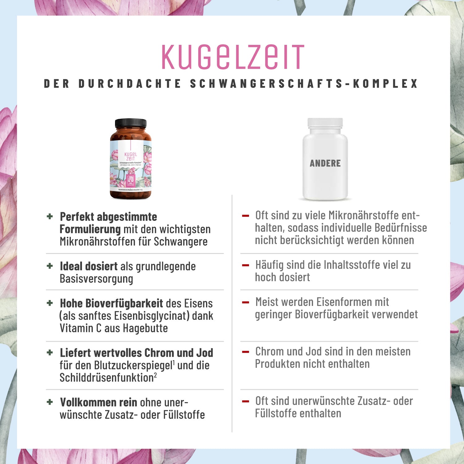 Kugelzeit Schwangerschafts-Komplex Vergleichstabelle DE