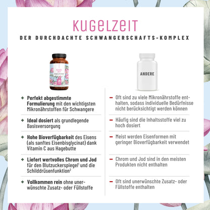 Kugelzeit Schwangerschafts-Komplex Vergleichstabelle DE
