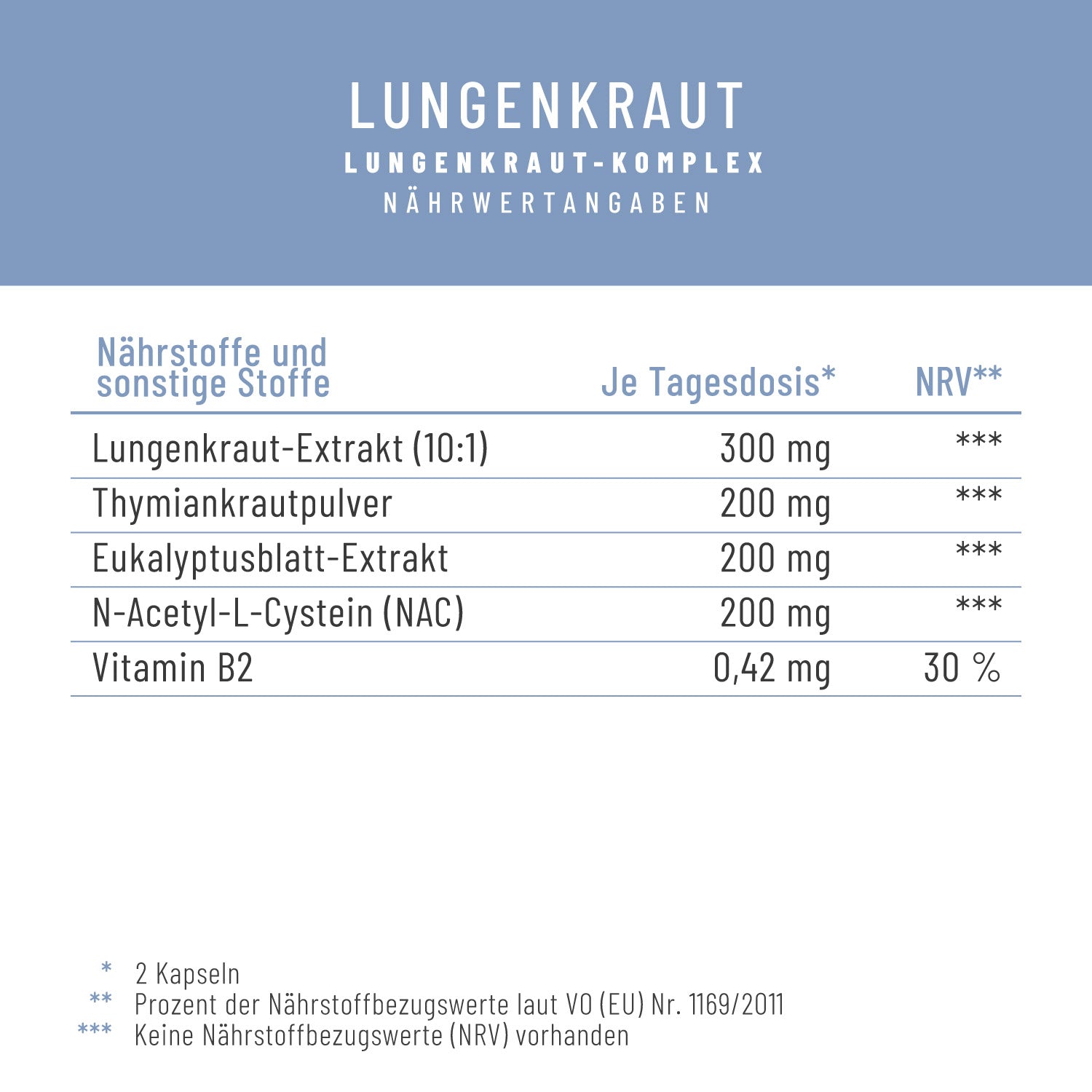 Lungenkraut Eukalyptus Thymian NAC Naehrwerte