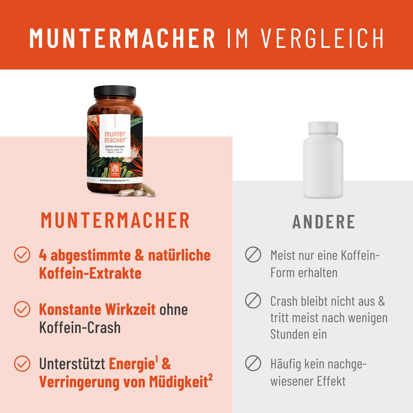 Muntermacher Vergleich