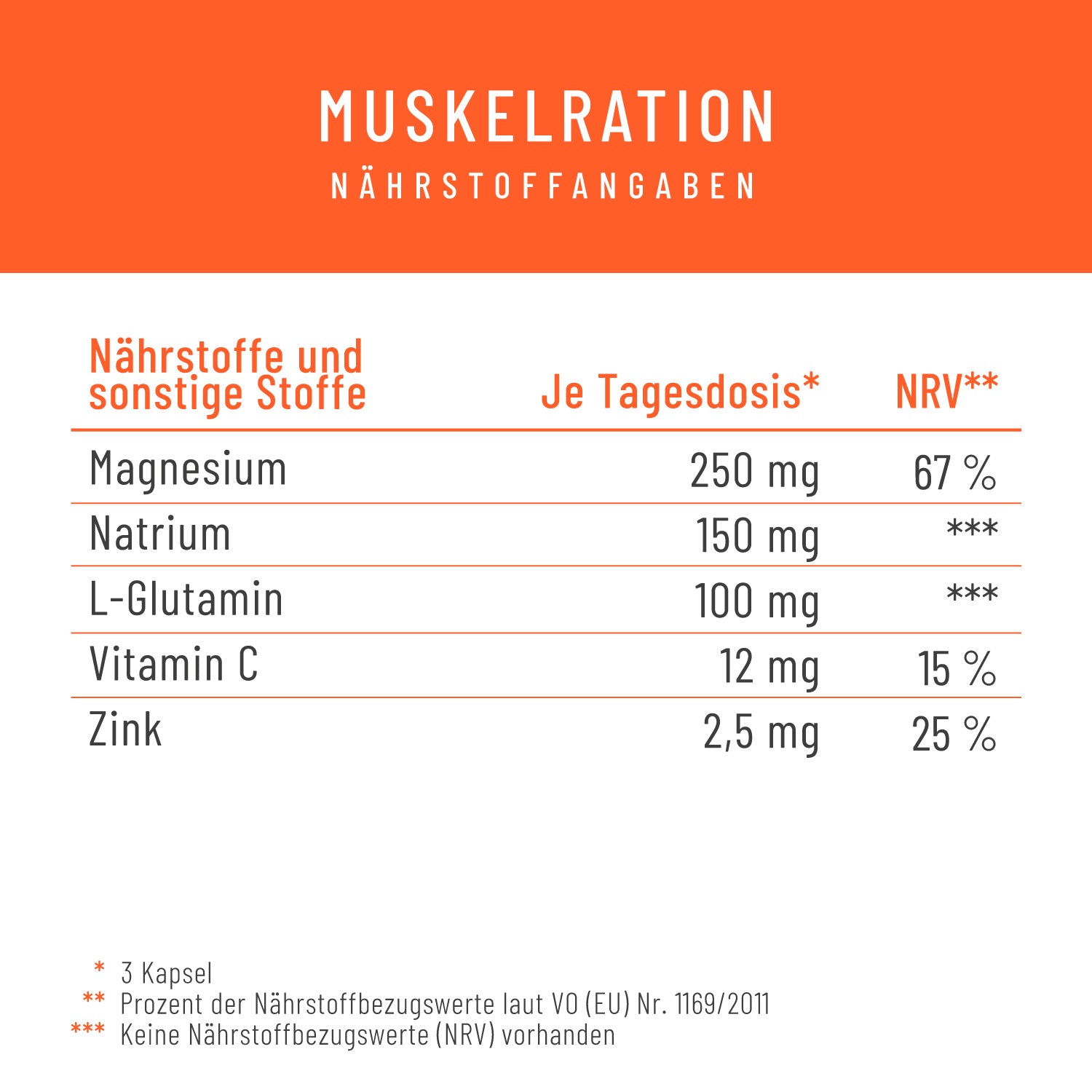 Muskelration Magnesiumcitrat L-Glutamin Onlineshop Naehrstofftabelle