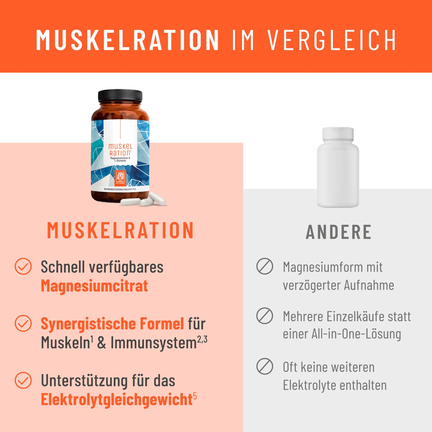 Muskelration Magnesiumcitrat L-Glutamin Onlineshop Vergleich
