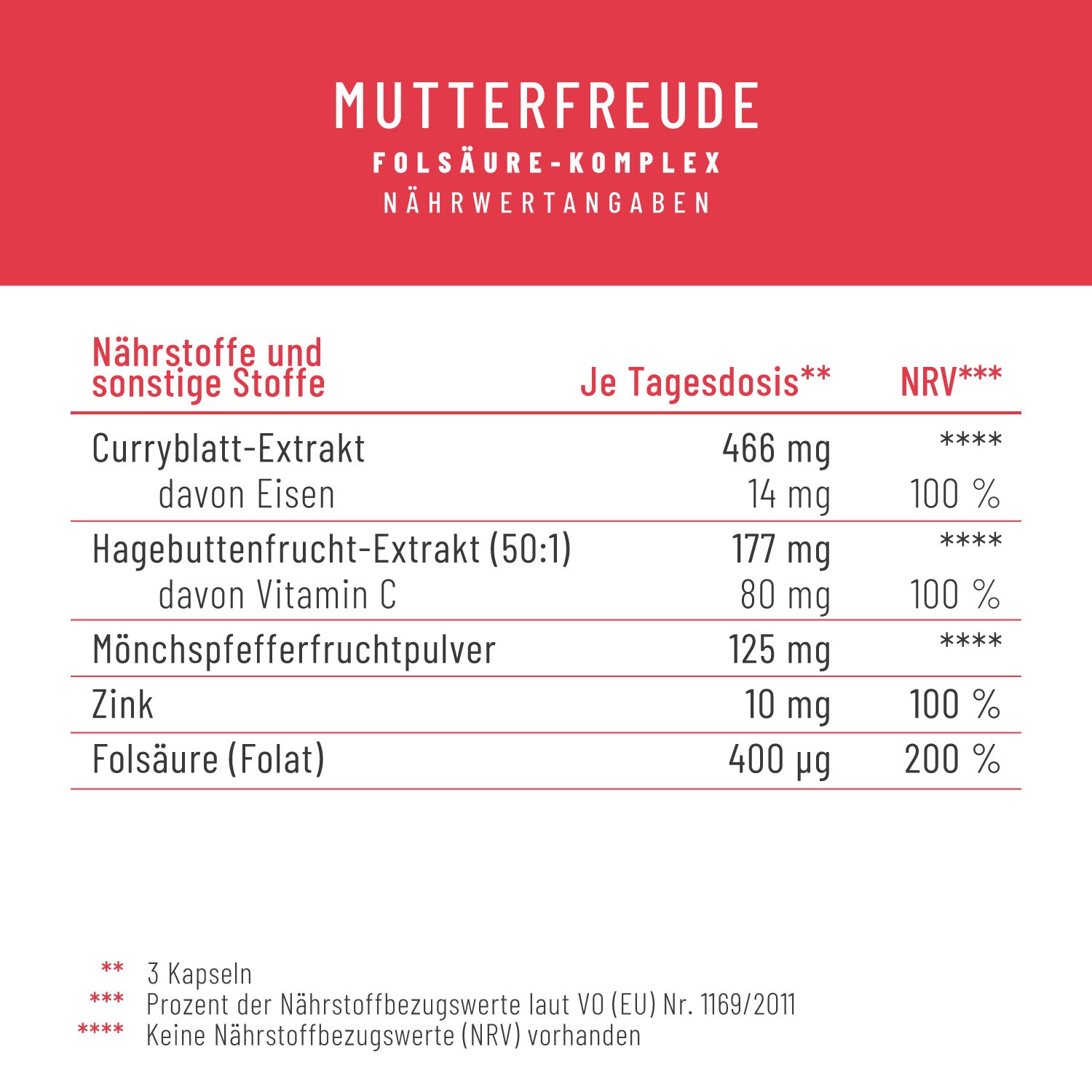 Mutterfreude Folsaeure-Komplex Naehrwerte